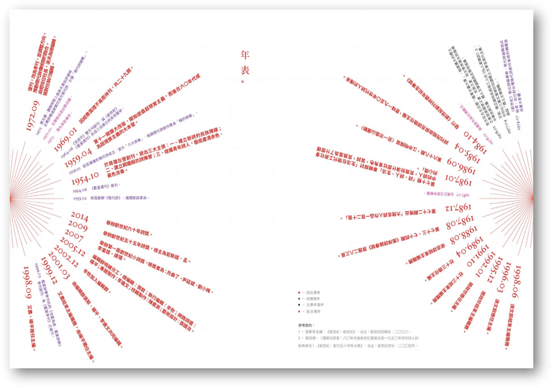 商品– 頁面46 – 海風書屋